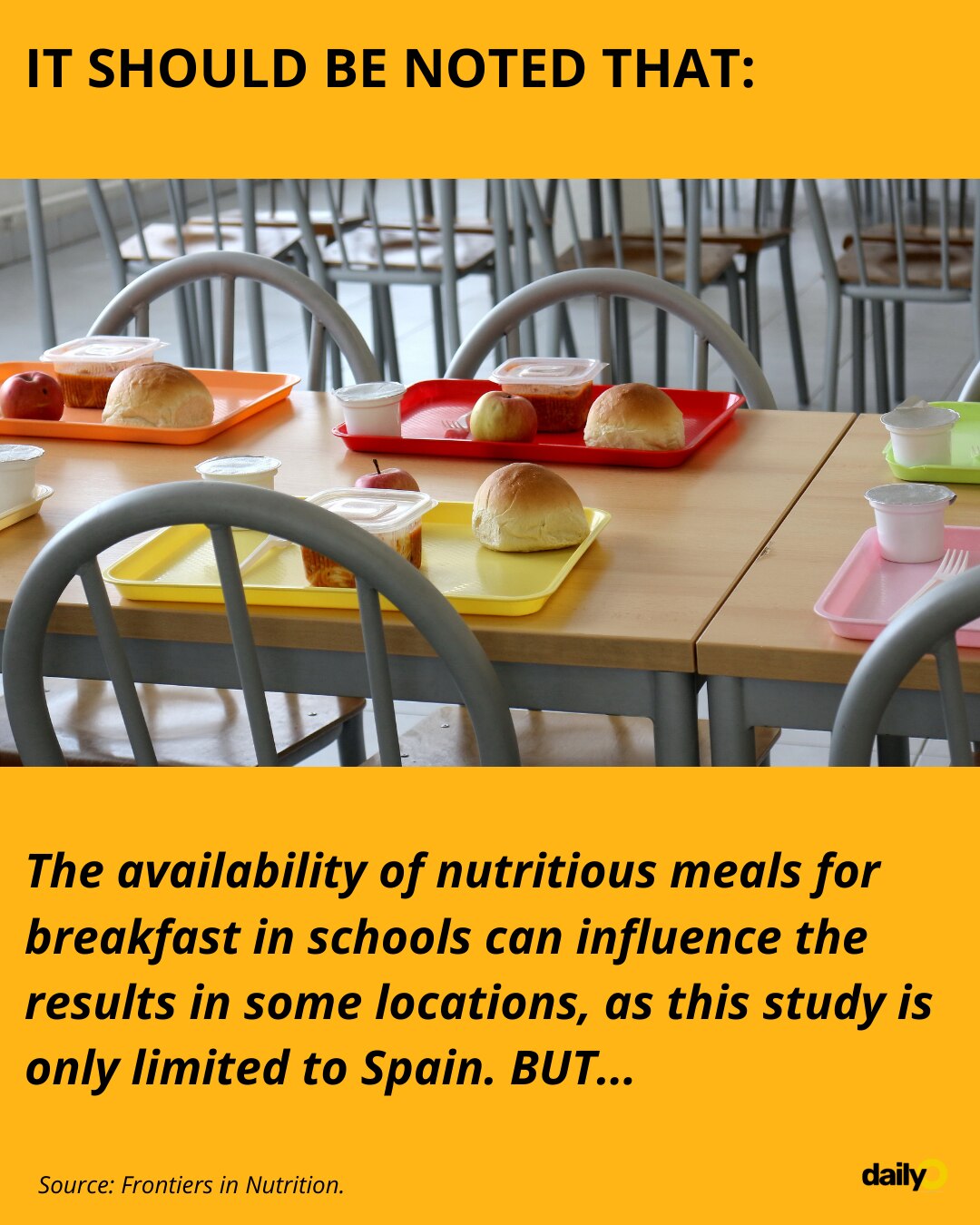 Adolescents who skipped breakfast or ate outside of the home had a higher likelihood of psycho-social problems.
