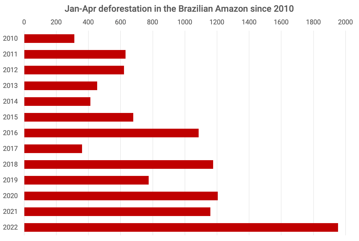 (infographic-Mongobay)
