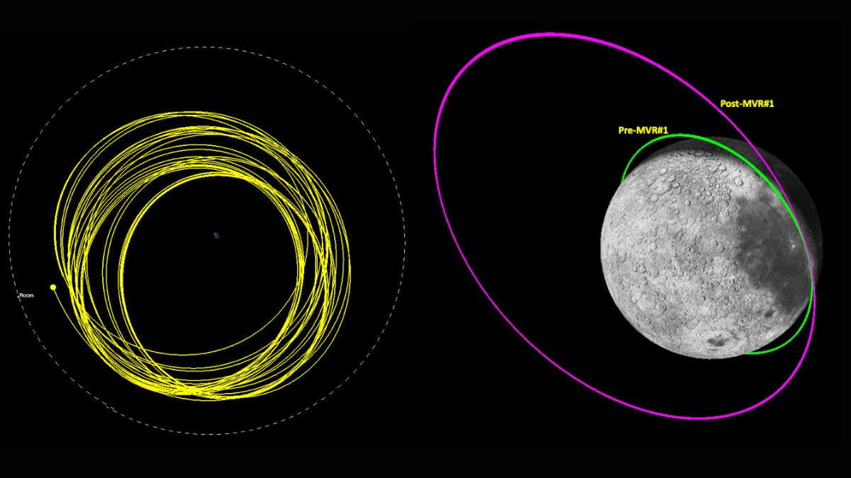 Why is the Chandrayaan-3 Propulsion Module being moved back to Earth's orbit?