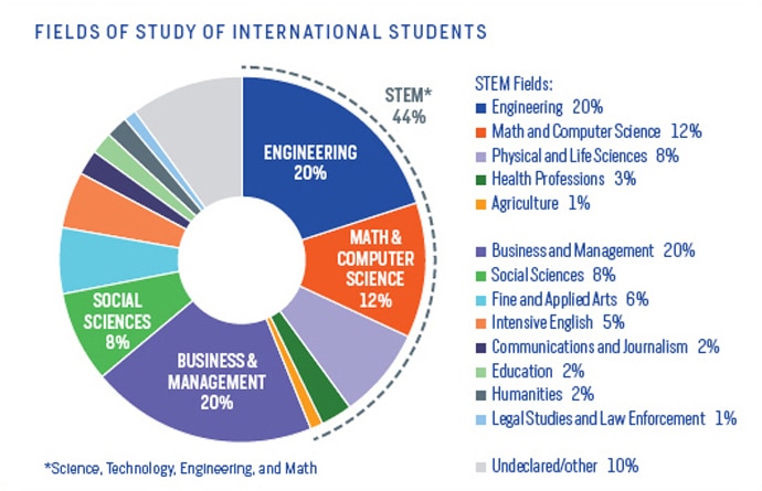 iie2-embed_111615101904.jpg