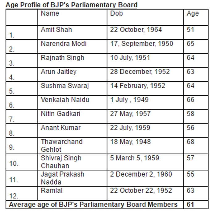 bjp-age_052916014151.jpg