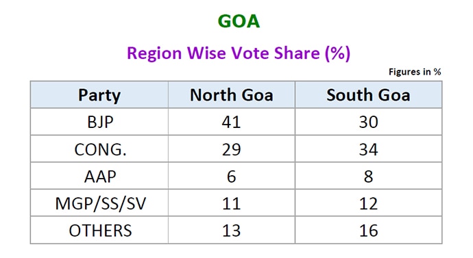 goa-region-vote_030917075928.jpg