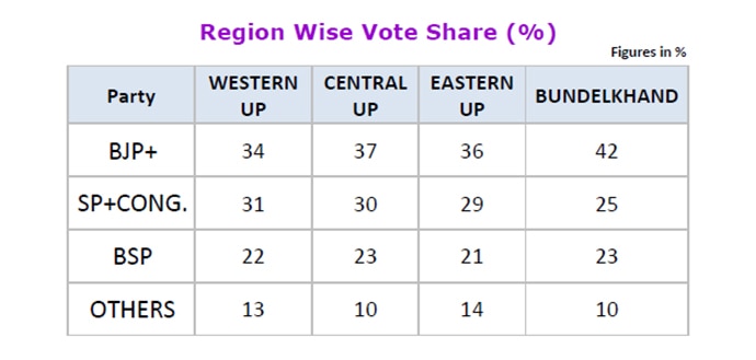 up-region-vote_030917064729.jpg