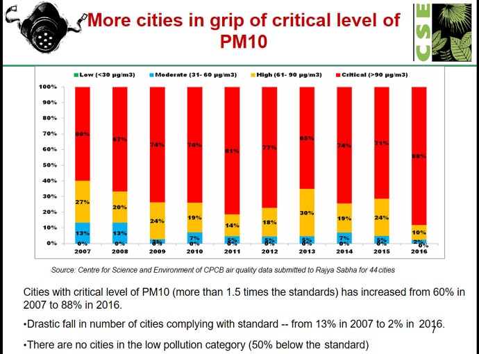 air_pollution_-_slid_122817101728.jpg