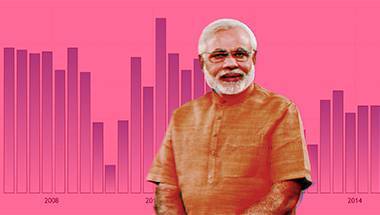 অর্থনীতি, লোকসভা নির্বাচন ২০১৯