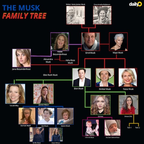 Elon Musk Family elon-musk-family