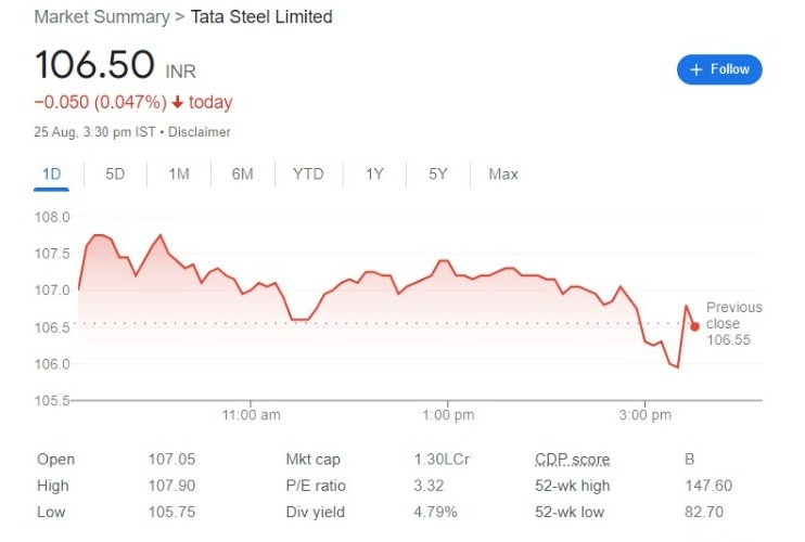 Why do stocks hit their 52week high/low? What does it indicate?