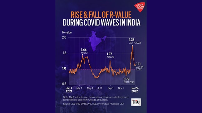 Photo: India Today Photo: India Today
