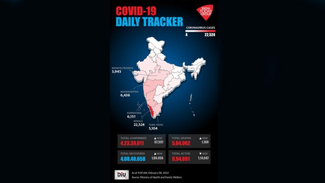 covid-india-today-fe_020822124302.jpg covid-india-today-fe_020822124302.jpg