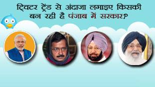 ट्विटर ट्रेंड से अंदाजा लगाइए किसकी बन रही है पंजाब में सरकार