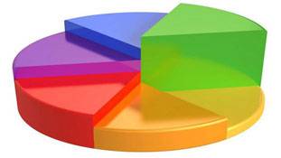 चुनावी ओपिनियन पोल कितना सटीक?