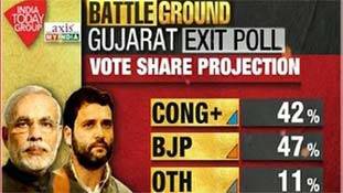 कितने सच्चे-कितने झूठे: एग्ज़िट पोल की इनसाइड स्टोरी कितने सच्चे-कितने झूठे: एग्ज़िट पोल की इनसाइड स्टोरी