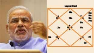 Modi Kundli: ग्रह बता रहे हैं कि लंबे समय तक अपराजेय हैं पीएम मोदी! Modi Kundli: ग्रह बता रहे हैं कि लंबे समय तक अपराजेय हैं पीएम मोदी!