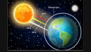 Ozone परत को लेकर आई अच्छी खबर में सुराख हो गया है ! Ozone परत को लेकर आई अच्छी खबर में सुराख हो गया है !