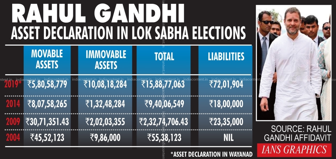 Buy Infographics Rahul Gandhi Asset Declaration In Lok Sabha Elections Ians Infographics Pictures Images Photos By Ians Others Pictures Rahul gandhi is the president of indian national congress. buy infographics rahul gandhi asset