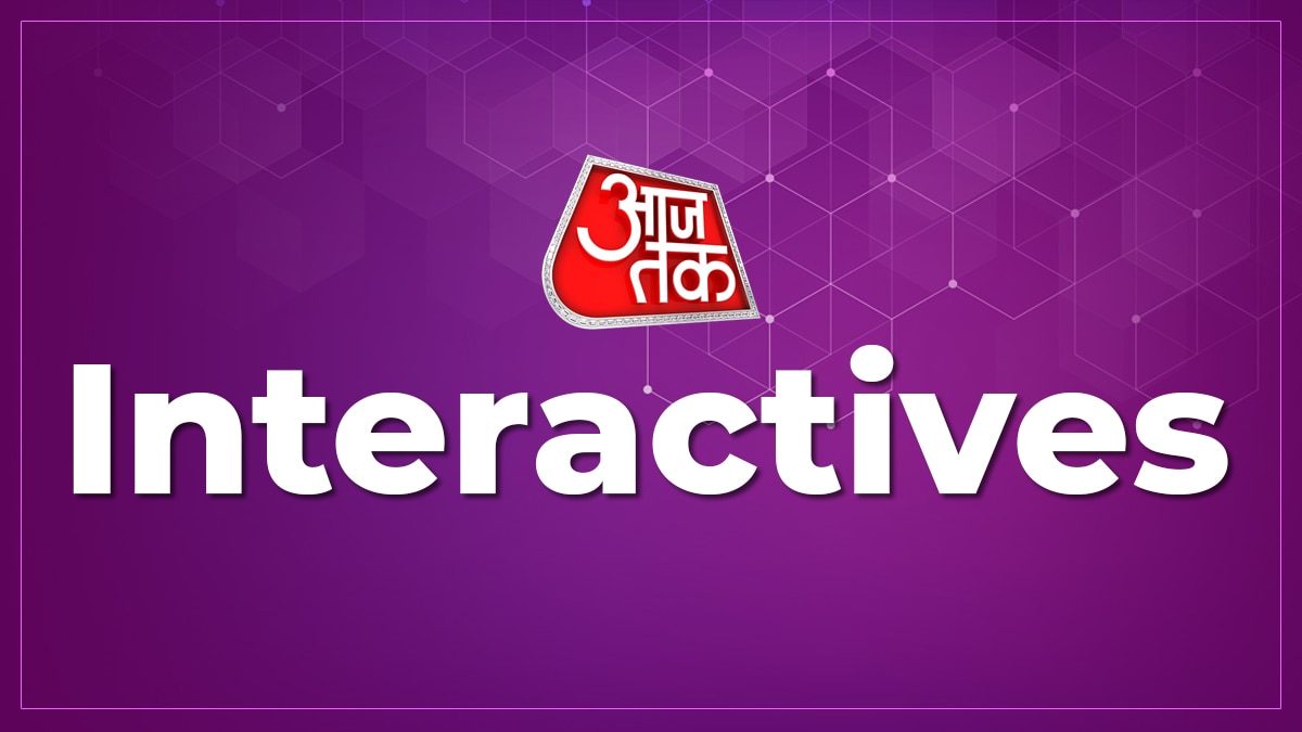 AajTak Interactive - Latest Trending (ट्रेंडिंग) Interactive Photo, Gallery News in Hindi at AajTak