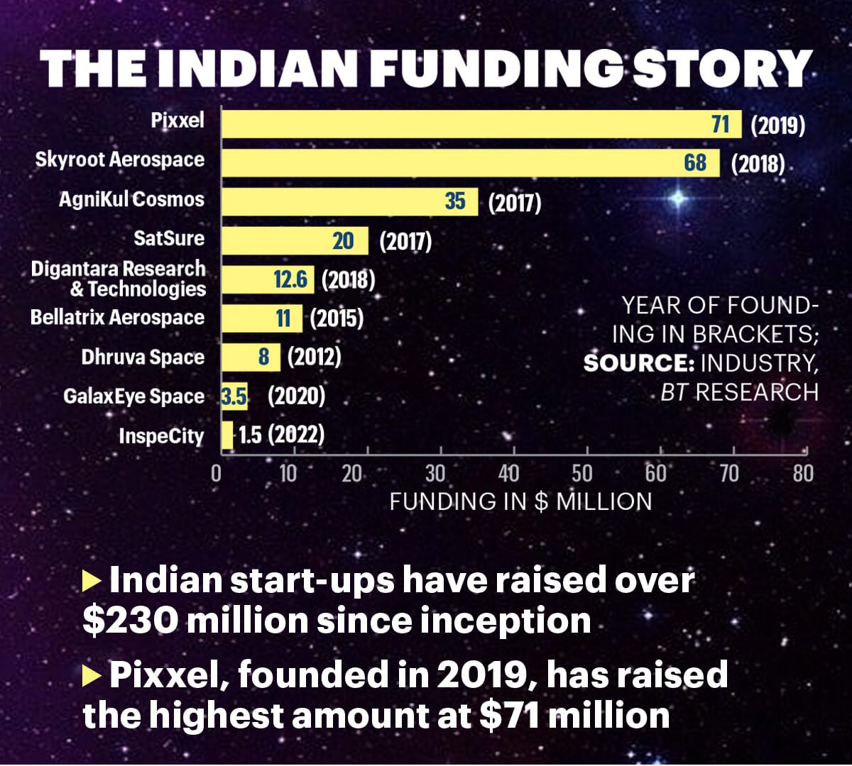 Big step for ISRO, huge leap for India Inc. 10 1695911665