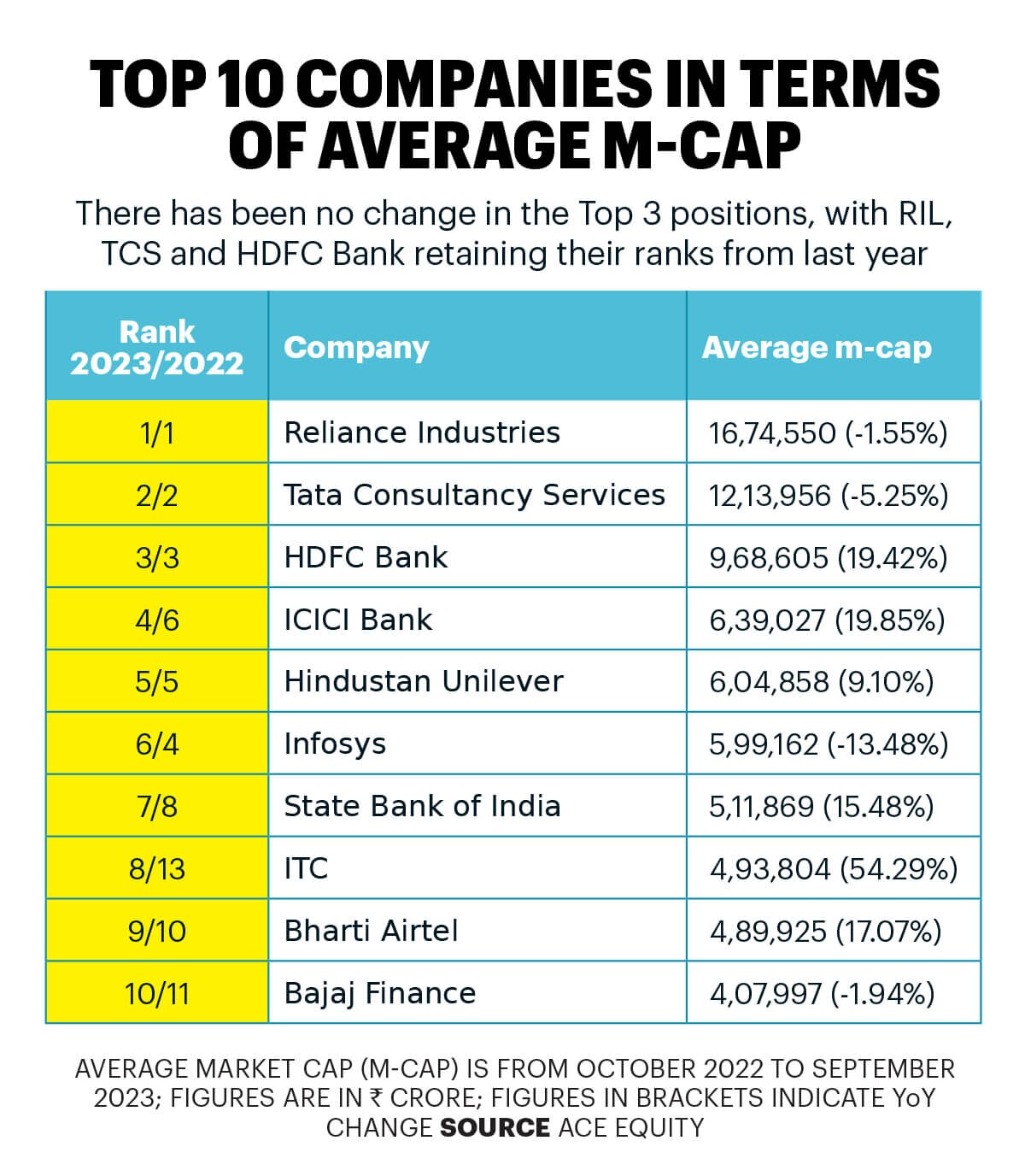 How India Inc. Braved the Headwinds in 2023 6 1700648346