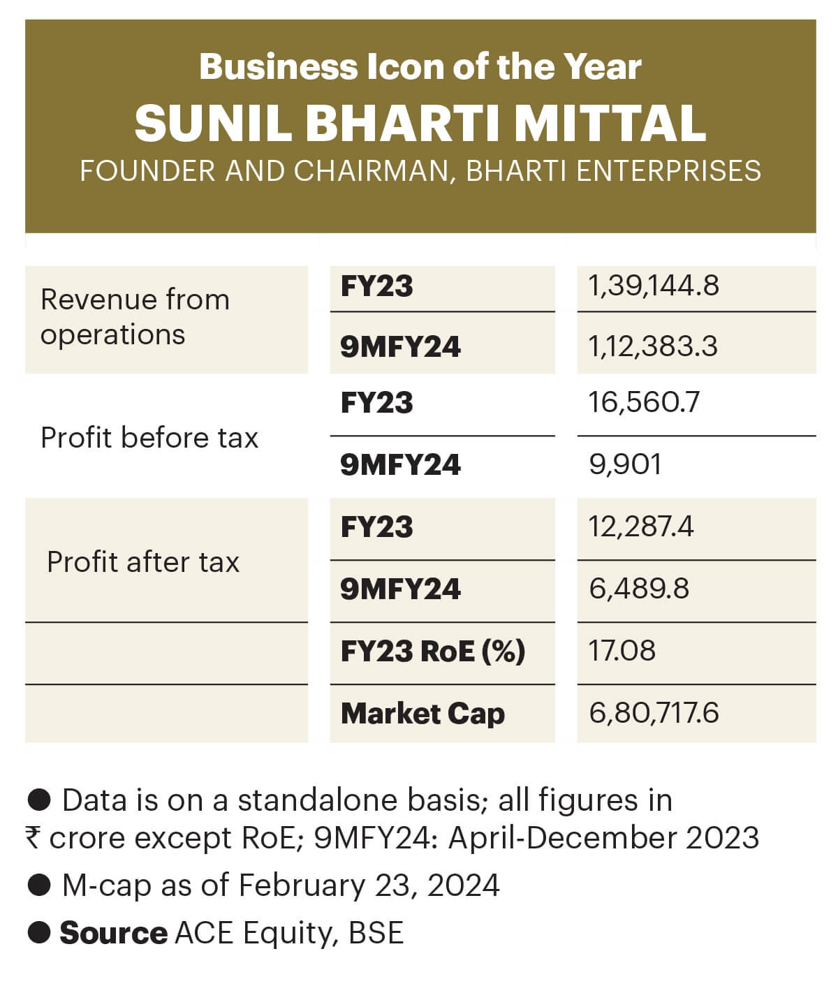 Business Icon of the Year