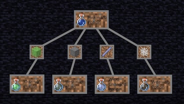 The Ultimate Guide to Minecraft Potions