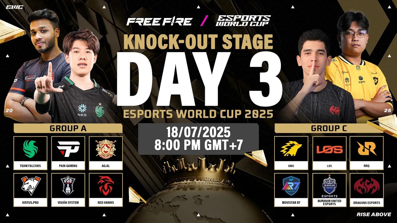 FFWC 2025: Day 3 Knockout Stage Final Standings FFWC 2025: Day 3 Knockout Stage Final Standings