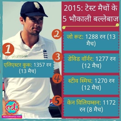 Lallantop batsman of the year 