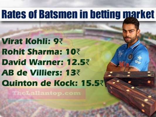 Batsmen betting ranking