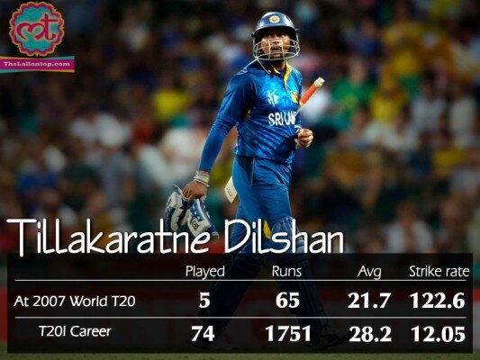 dilshan