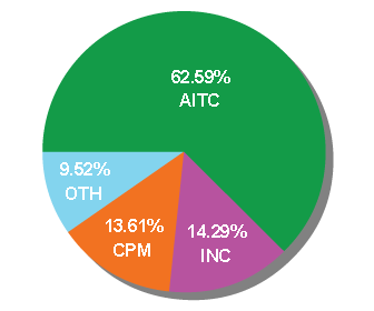 West-bengal-assembly-elections-2011-results