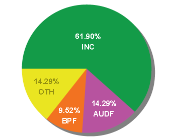 assam-assembly-election-results-2011 (1)