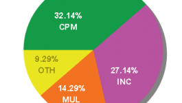 kerala-assembly-election-results-2011