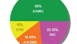 puducherry-assembly-election-results-2011