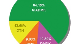 tamil-nadu-assembly-election-results-2011