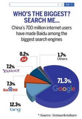Baidu India Today