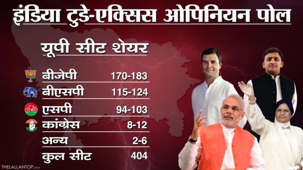 Opinion Poll