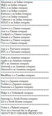 list