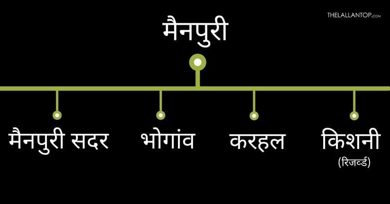 Mainpuri