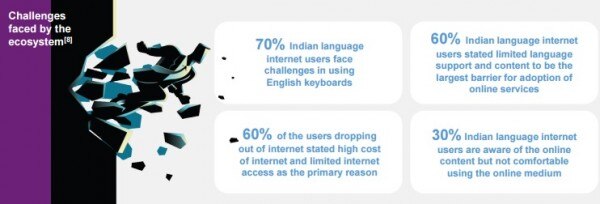 Source: Defining India's Internet: A study by KPMG in India and Google