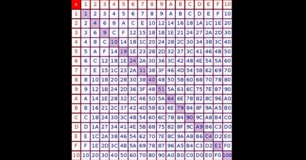 हेक्साडेसीमल सिस्टम