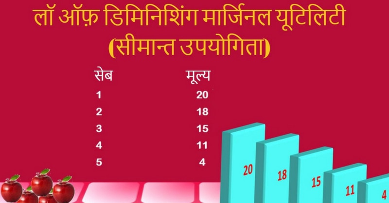 जितनी तेज़ भूख, उतना महंगा खाना.
