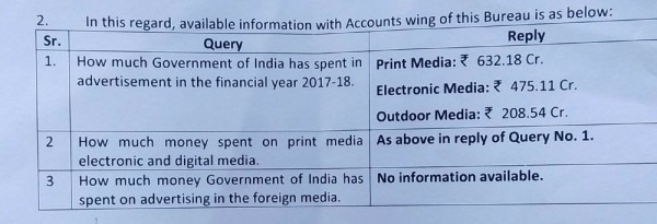 RTI के जवाब का मुख्य हिस्सा.