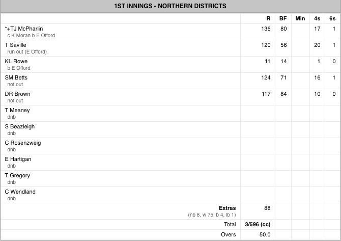 Scorecard