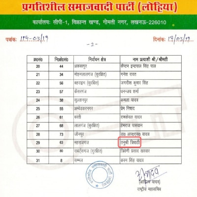19 मार्च को प्रगतिशील समाजवादी पार्टी (लोहिया) ने महाराजगंज से तनुश्री को टिकट दिया था.