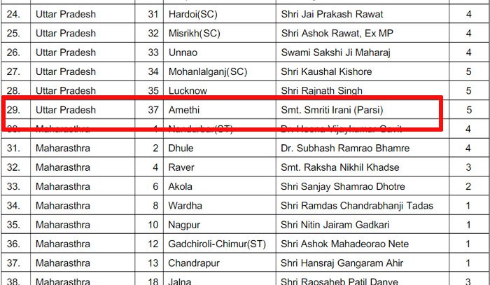 इस लिस्ट में 100 नाम हैं. इनमें बस स्मृति के नाम के आगे धर्म का ज़िक्र है. बाकी किसी का धर्म बताने की जरूरत नहीं समझी गई.
