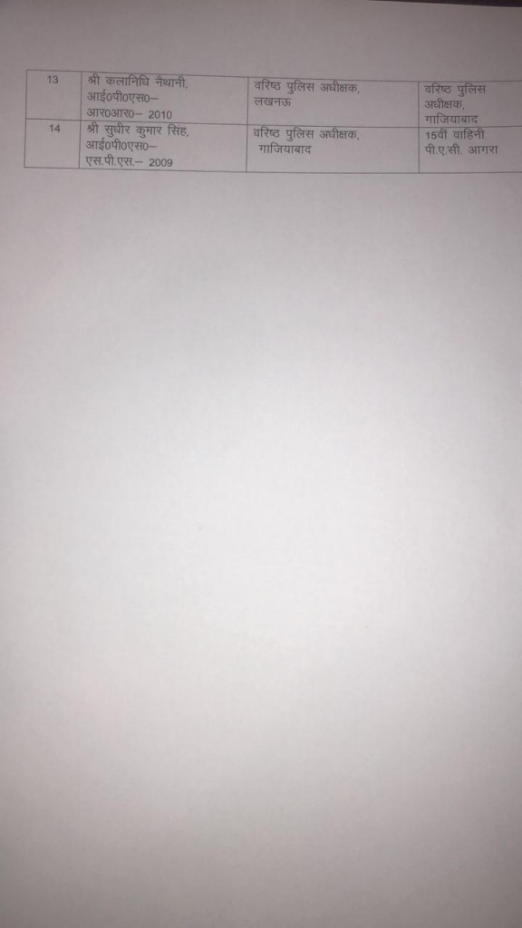 अधिकारियों की ट्रांसफर लिस्ट