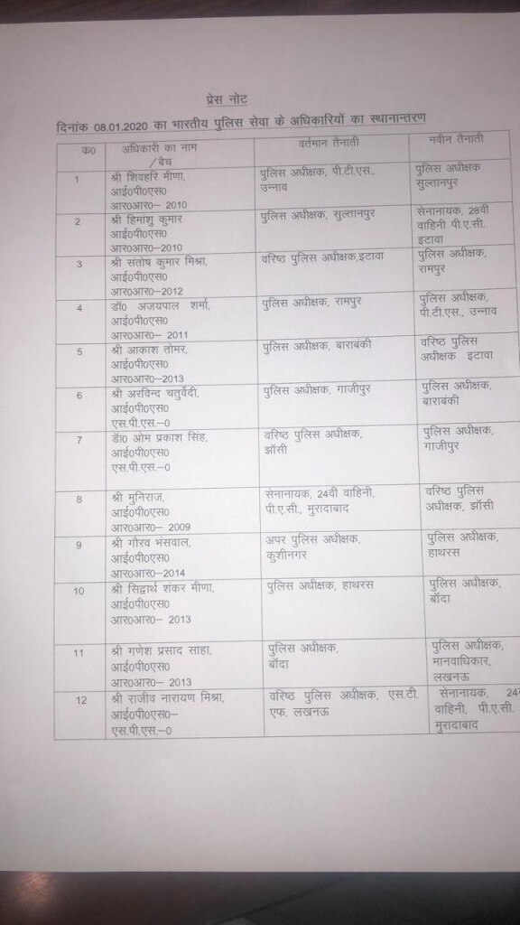 अधिकारियों की ट्रांसफर लिस्ट
