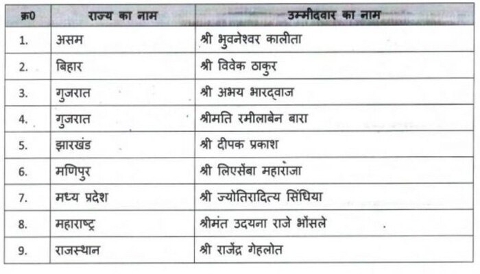 बीजेपी के राज्य सभा उम्मीदवारों के नाम. बीजेपी के राज्य सभा उम्मीदवारों के नाम.