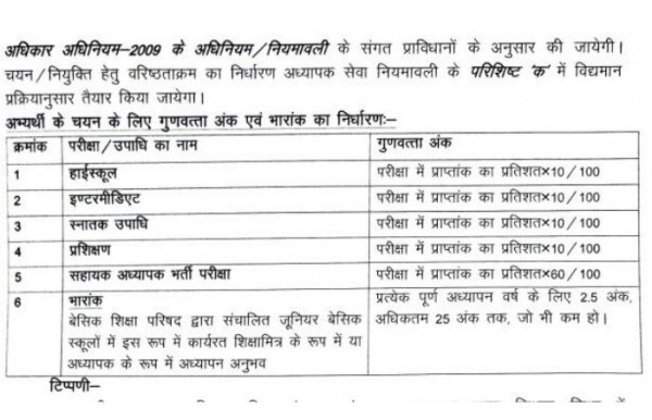 इस तरह तैयार होगी मेरिट इस तरह तैयार होगी मेरिट