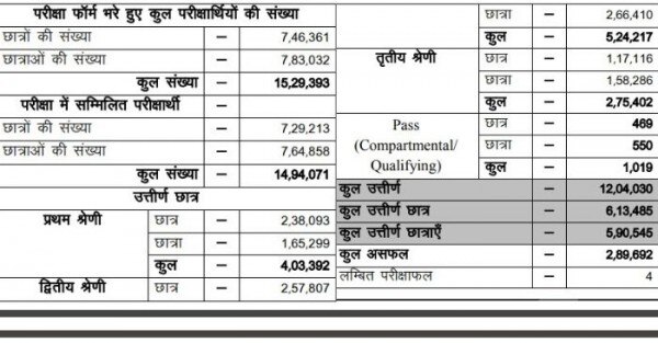 चार्ट- 1. चार्ट- 1.