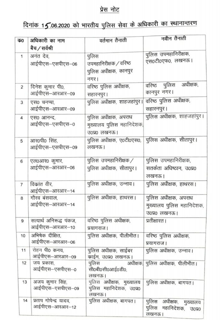 14 आईपीएस अधिकारियों का यूपी में ट्रांसफर हुआ है. Whatsapp Image 2020 06 16 At 2.09.00 Pm